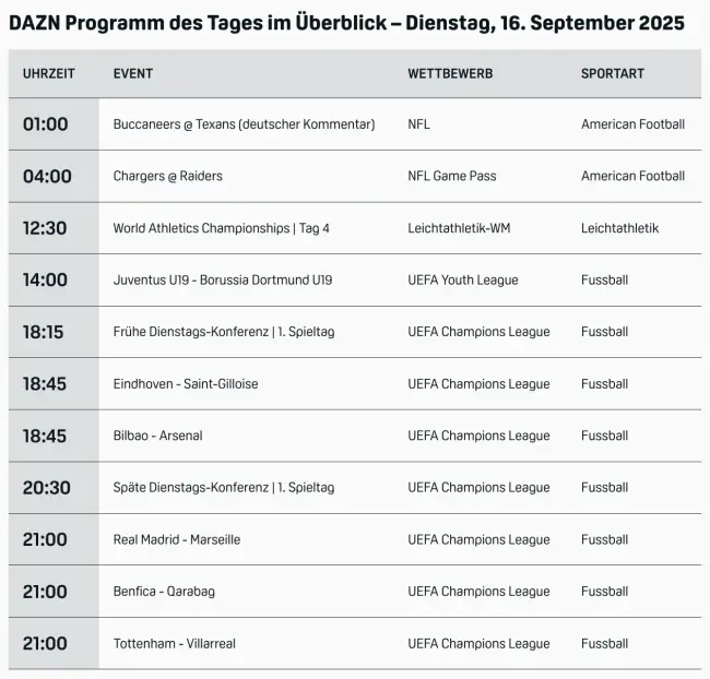 Dazn Programm