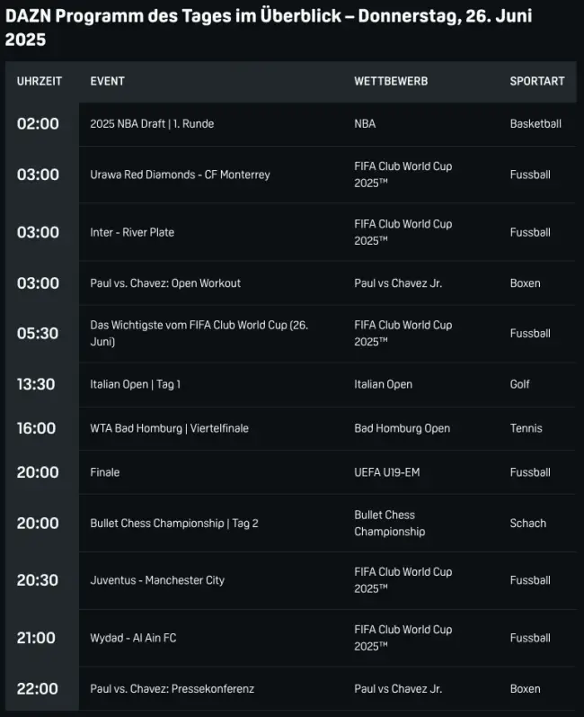 Dazn Programm Live 1