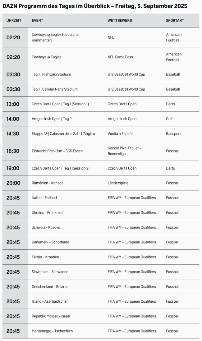 Dazn Programm 1