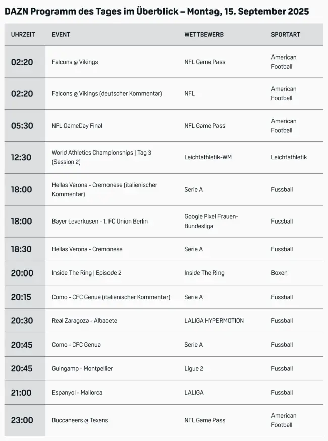 Dazn Programm