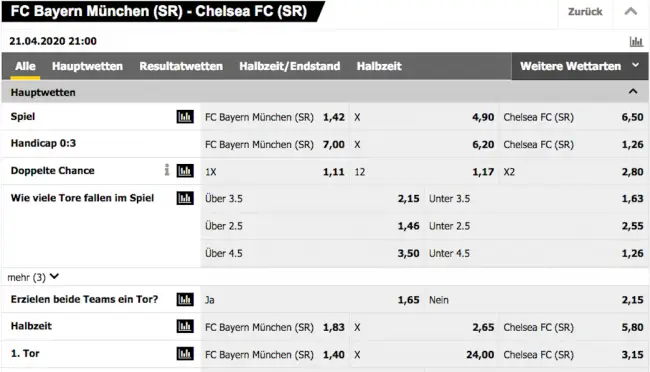 Simulated Reality Bundesliga Wetten Interwetten