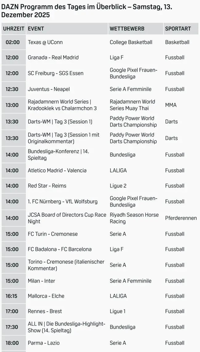 Dazn Programm 1