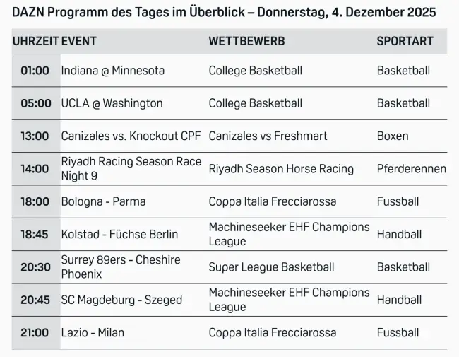 Dazn Programm Live 1