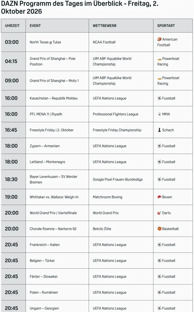 Dazn Programm