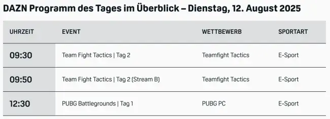 Dazn Programm