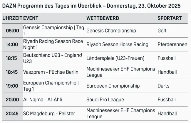 Dazn Programm Live 1