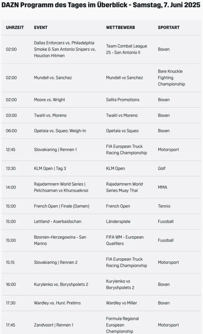 Dazn Live Samstag