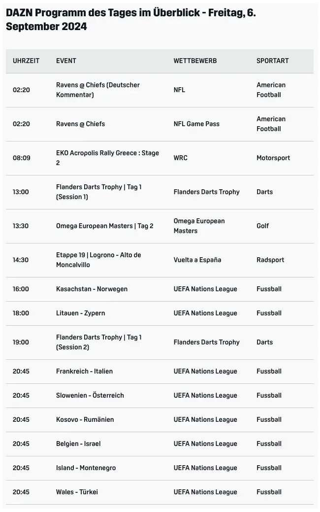 Dazn Programm Live 1