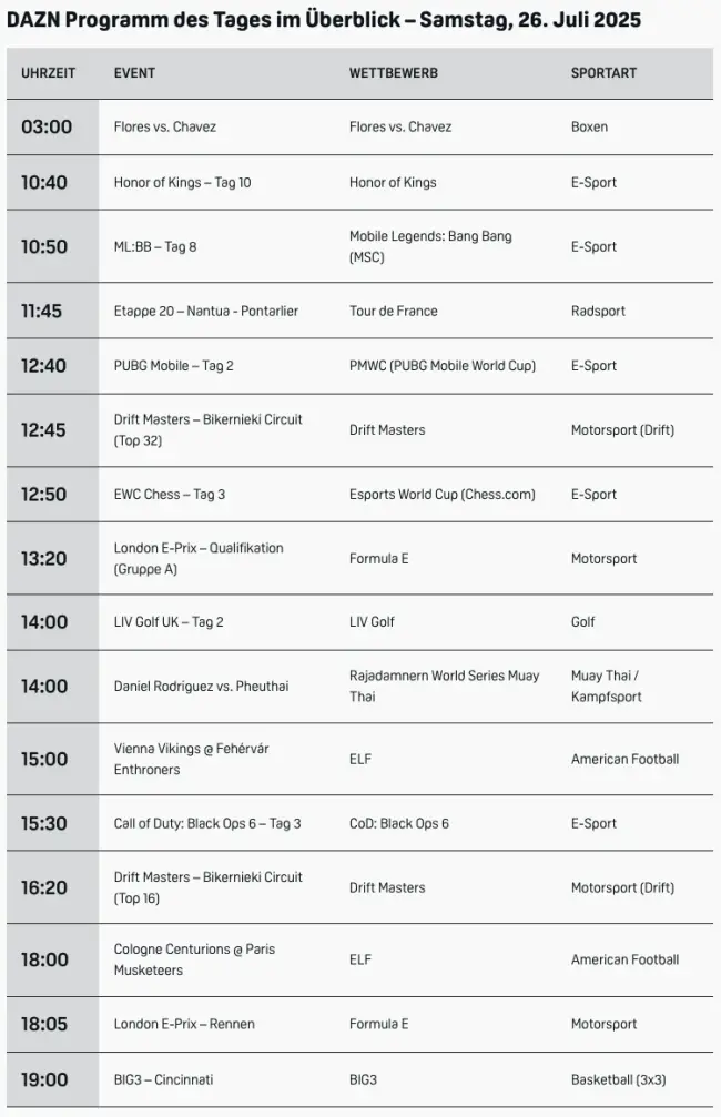 Dazn Live Samstag